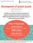 Development of Speech Sounds Poster